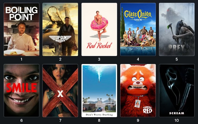 Top 10 Films of 2022